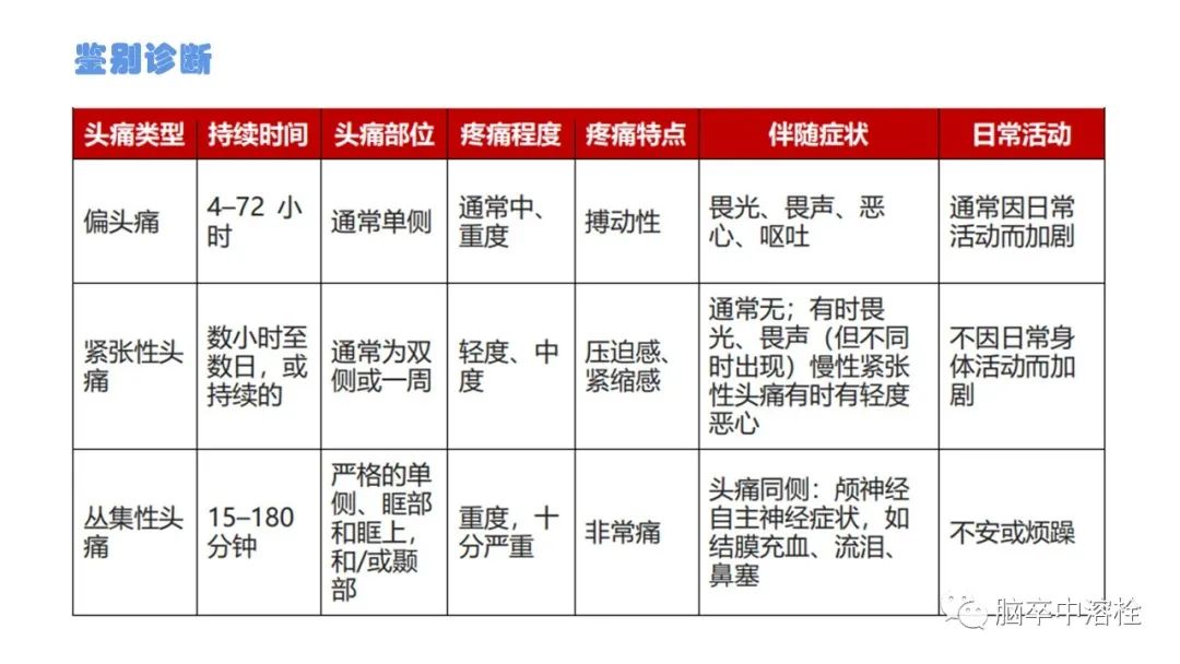 偏头痛病因与发病机制详解【记得收藏分享】