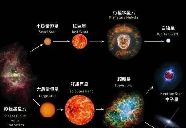 原创宇宙诞生才138亿年这颗恒星却160亿岁难道大爆炸理论错了