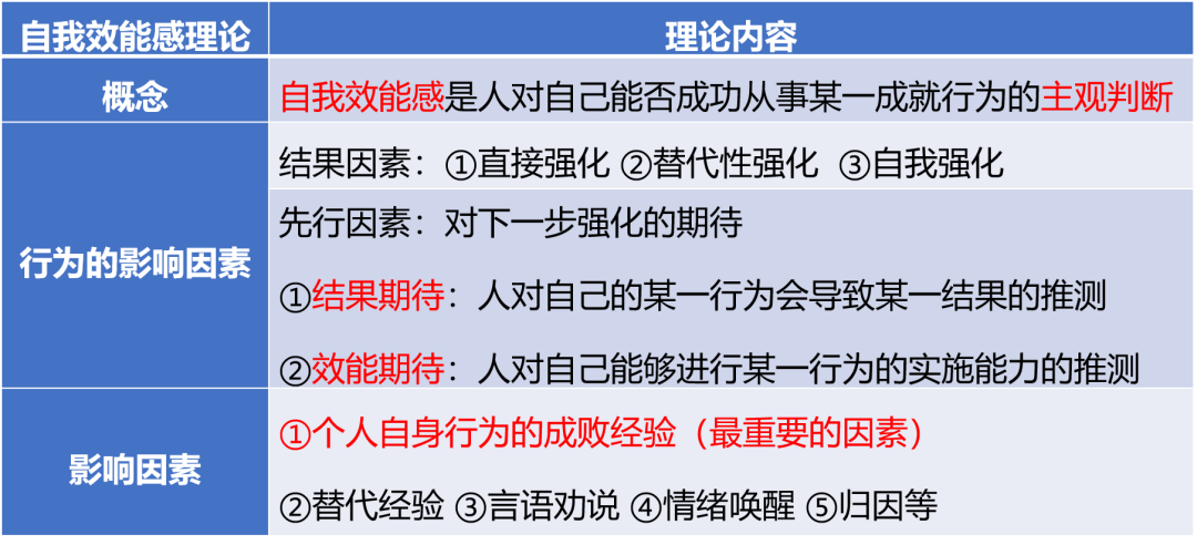 no95:班杜拉自我效能感"能力,工作最稳定,工作,运气是外在,只有努力才