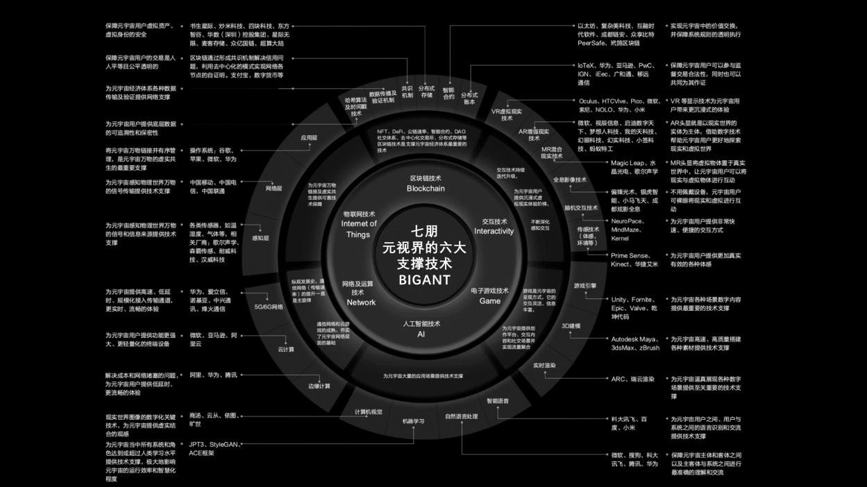 著名区块链产业投资机构点亮资本,伯恩资本等十七机构