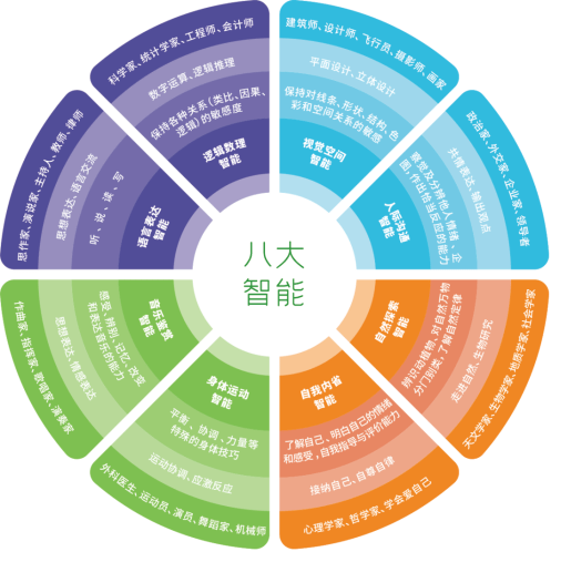 郑老师教育举办素养课程开放日多元智能课程首次亮相