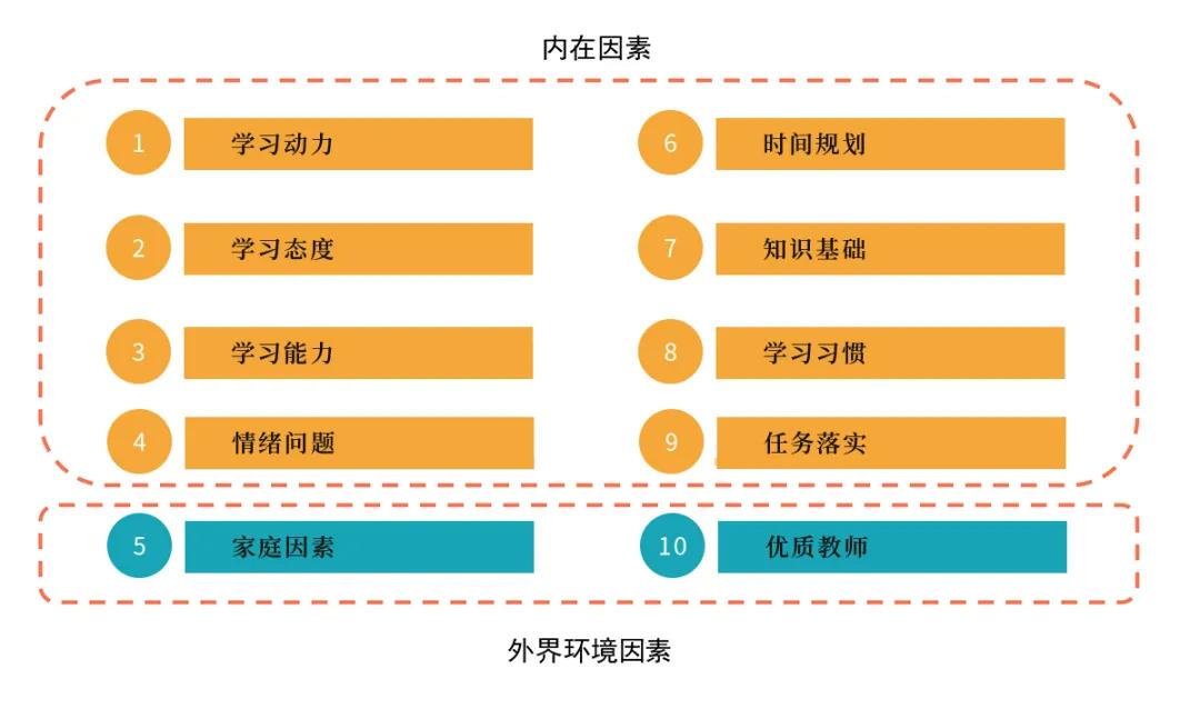 影响学习力的因素(辰才教育)如何有效提升学习力?