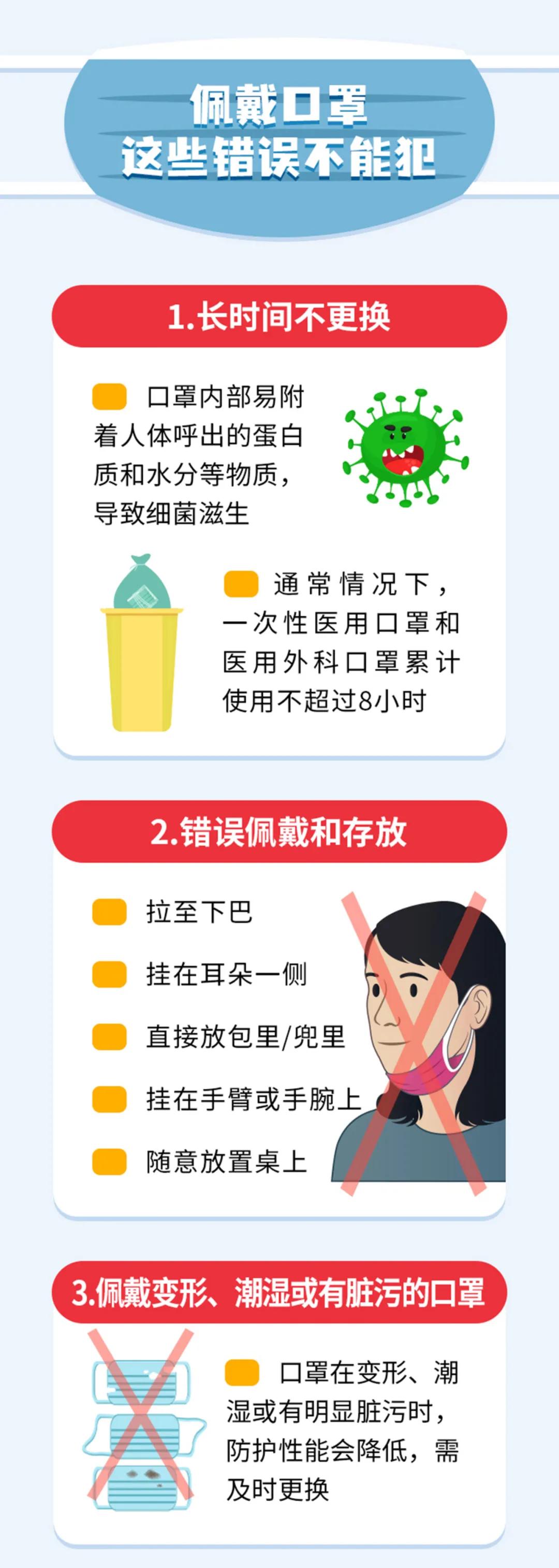 [一图读懂-佩戴口罩,这些错误不能犯