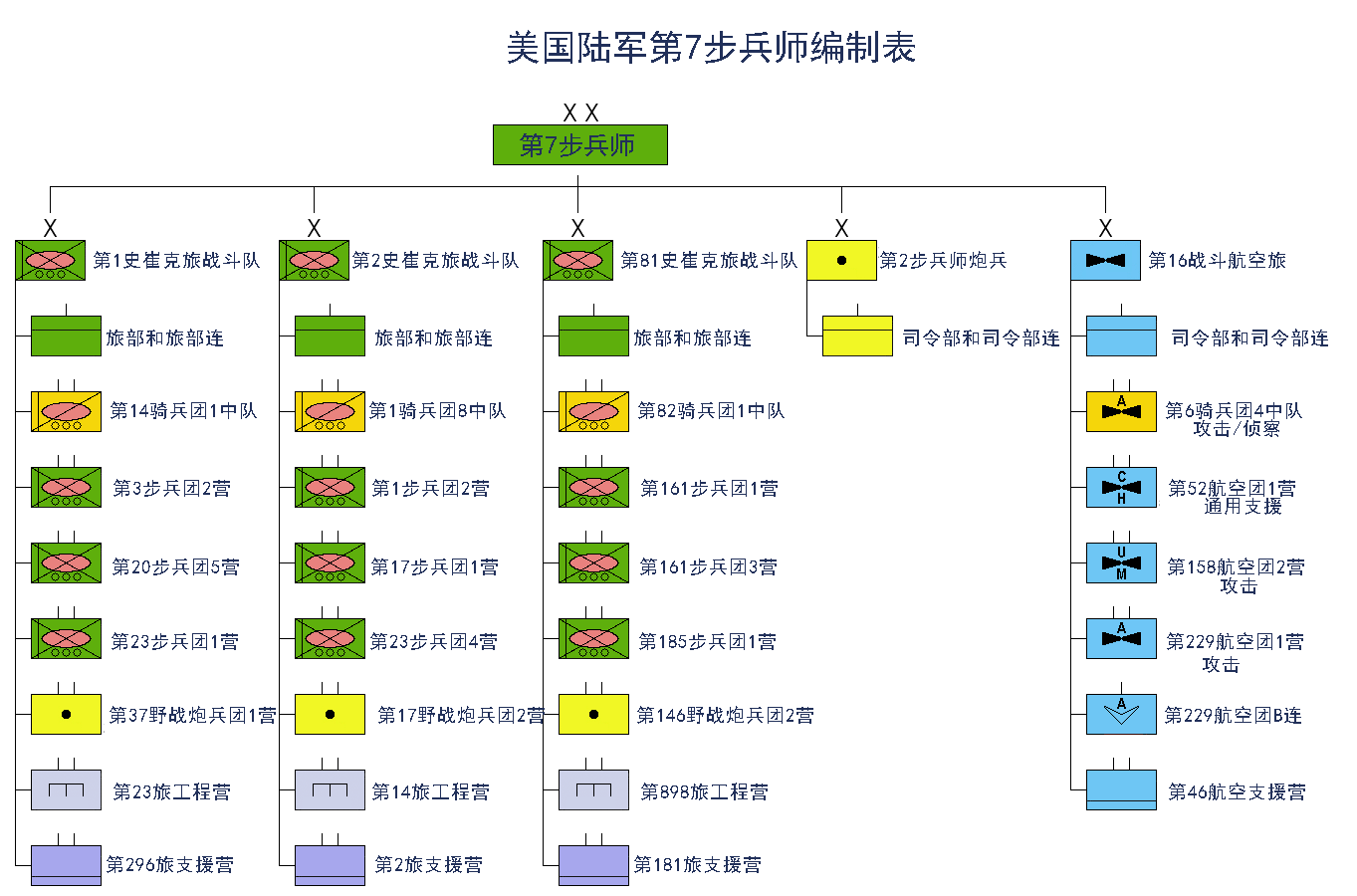 《长津湖》票房破5亿,影片背后的军事情报:美陆军第7步兵师_美国陆军