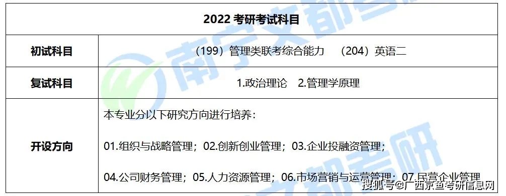 广西师范大学全日制mba复试分数学费学制录取情况解读