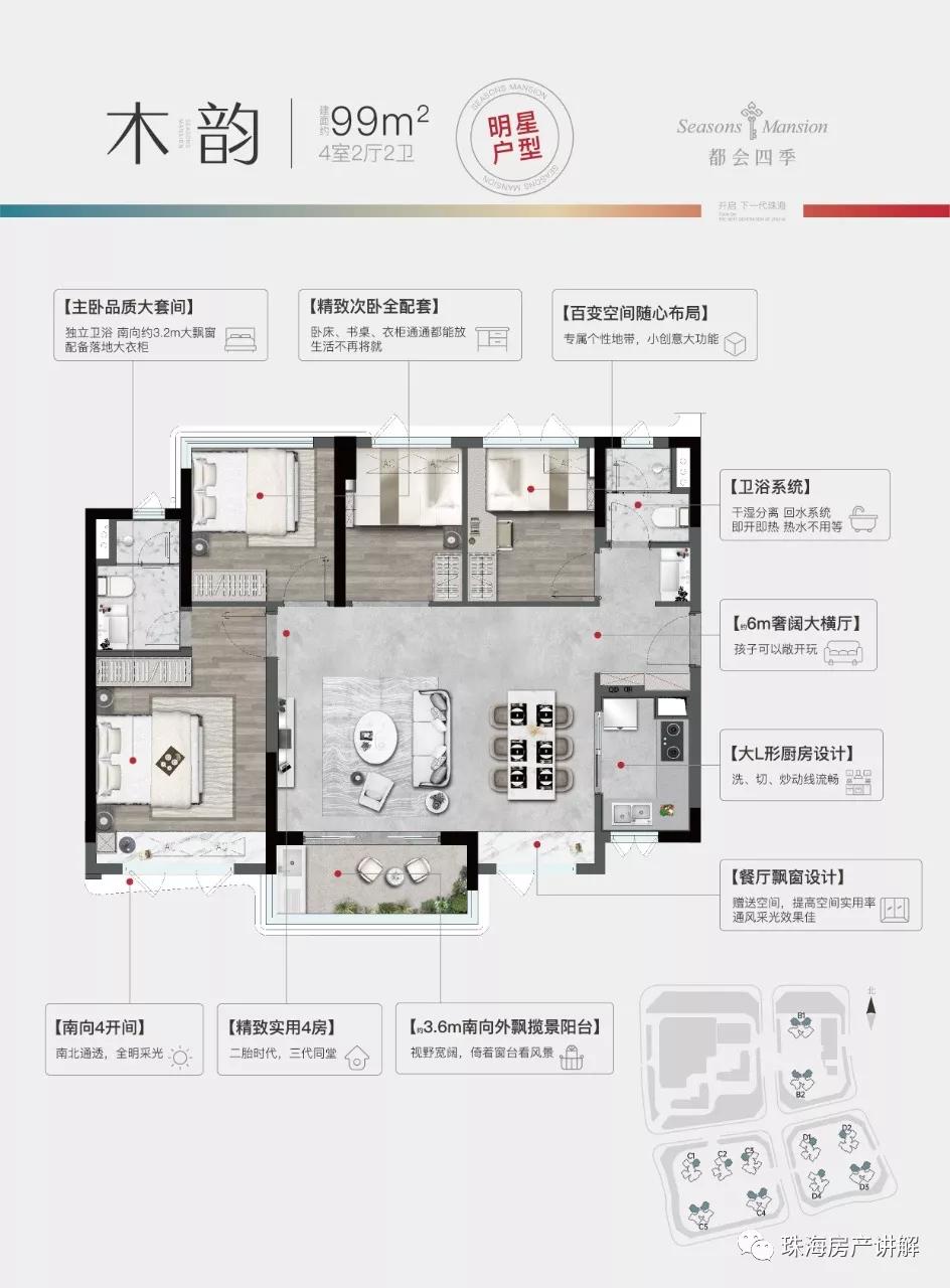 珠海十字门万科【都会四季】昨天去买了套房,大家猜猜