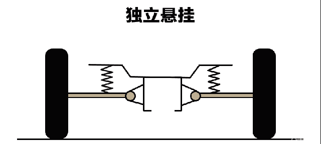 独立悬架与非独立悬架如何抉择,不妨看看两者区别再
