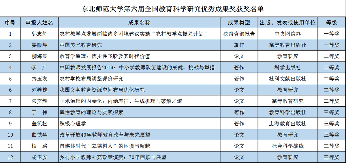 教育部部长讲话!又一大会在京举行,东北一高校被12次"点名"