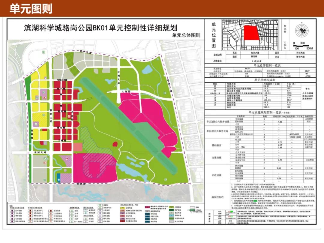 27公顷居住,90公顷商业用地,按照规划来看骆岗公园总人口规划为3.