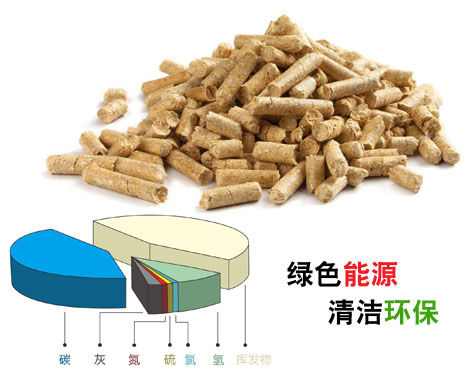 环保燃料木屑颗粒有市场吗