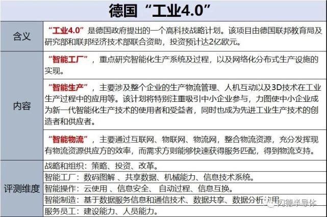 "中国制造2025" vs "德国工业4.0"一场没有硝烟的制造