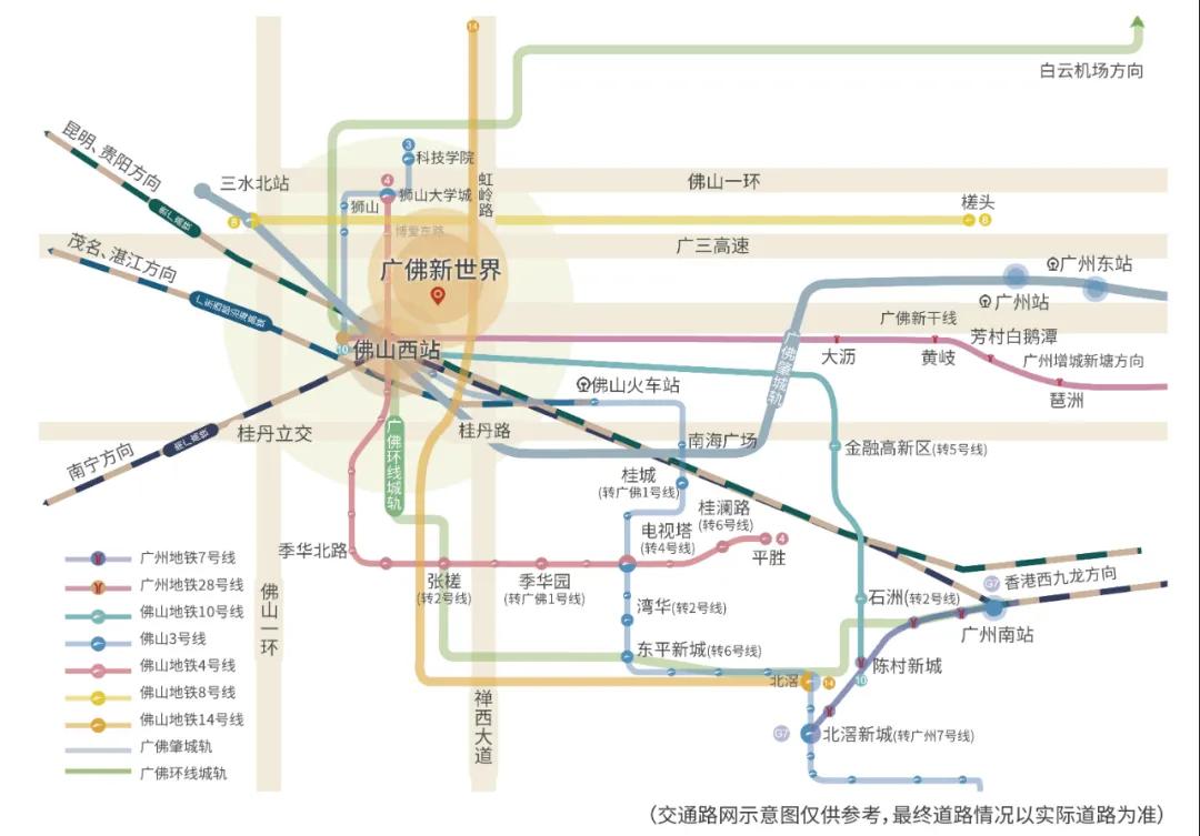 如今,佛山西站枢纽新城定位为"广佛都市圈新兴核心区",肩负着"再造下