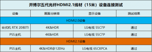 万兆光纤hdmi线玩家开箱评测,开博尔hdmi2.1五代2.1版