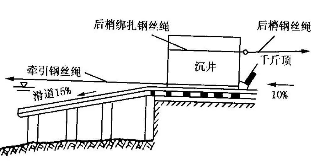 沉井施工图文详解(好资料)!