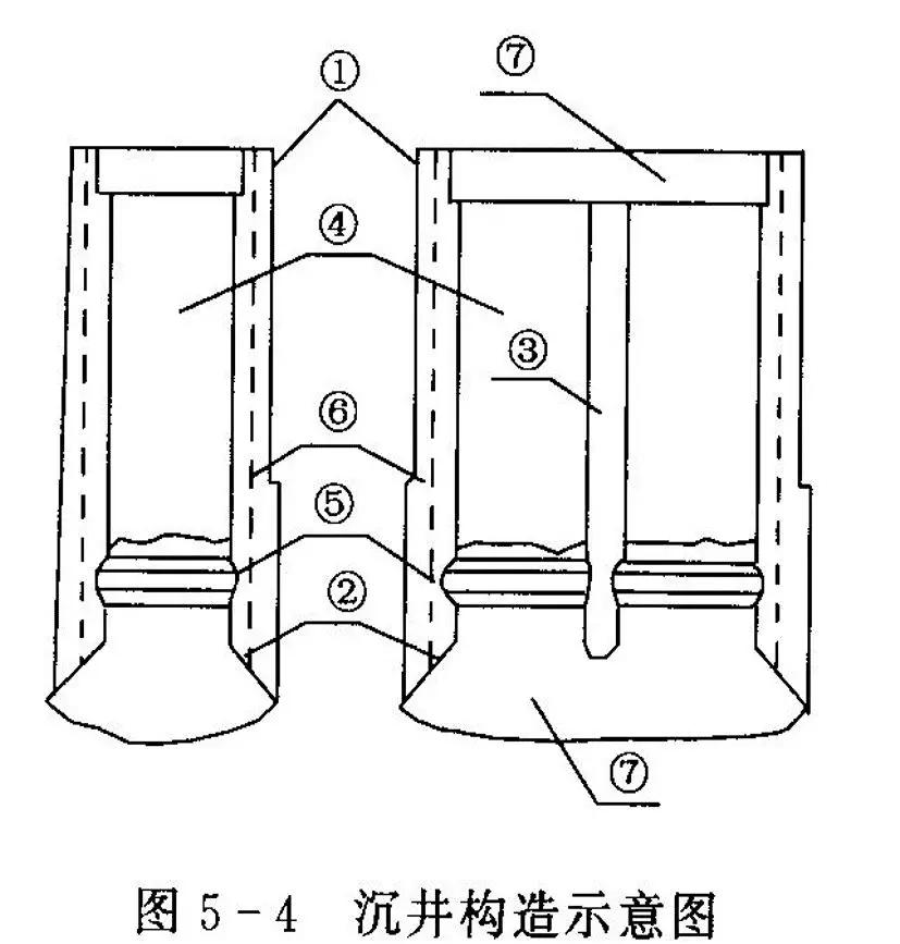 沉井施工图文详解好资料