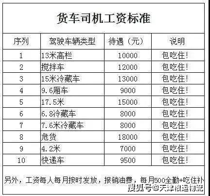 最近朋友圈疯传一张货车司机工资表, 忍不住要拿来跟大家交流一番.