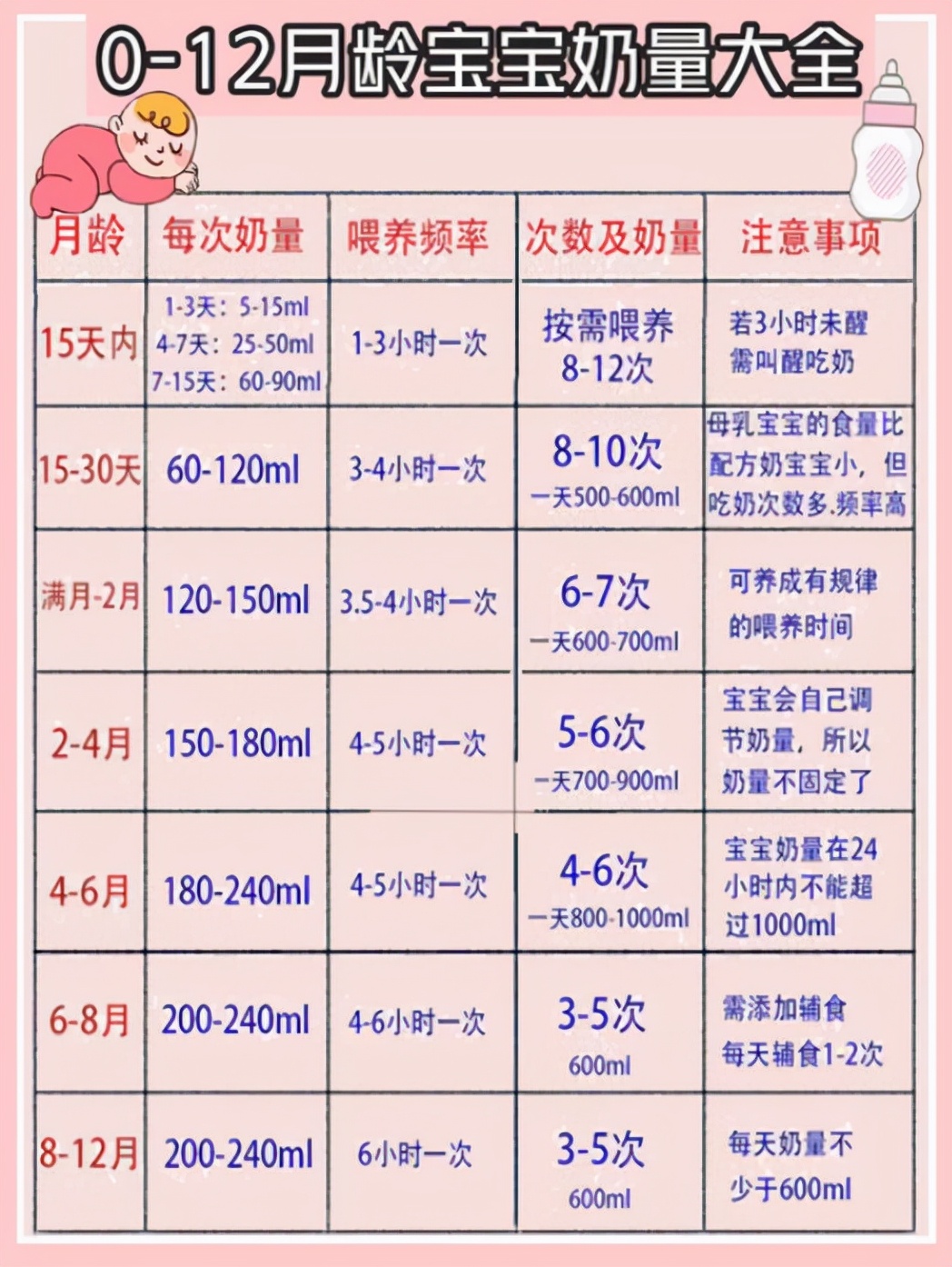 宝宝每次喝奶总会剩一点,并不是故意浪费,3大原因需要家长理解