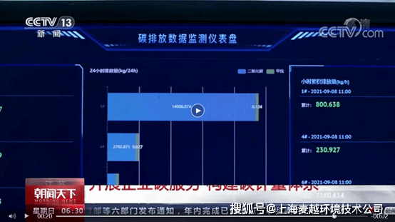麦越环境碳排放在线监测系统试点案例亮相央视13频道