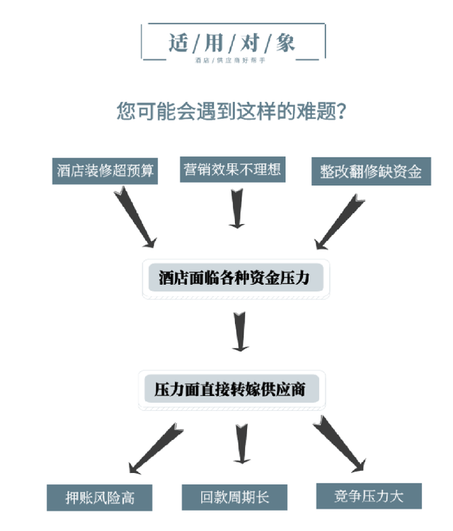 资金周转困难——酒店业如何谋划复苏大计?