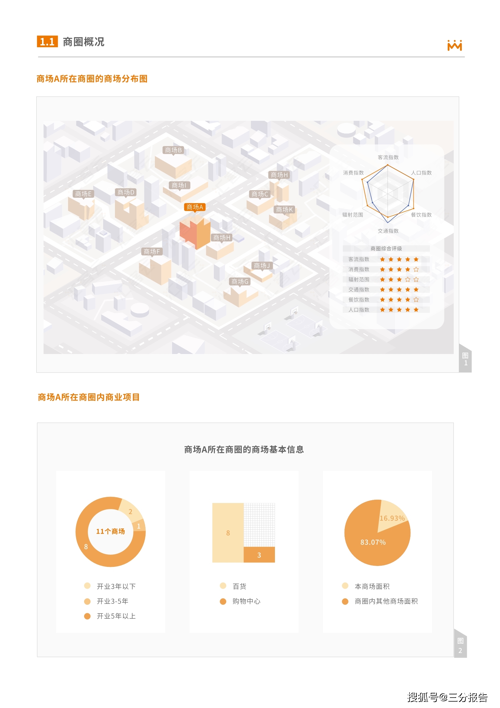 商圈与购物中心客流分析报告