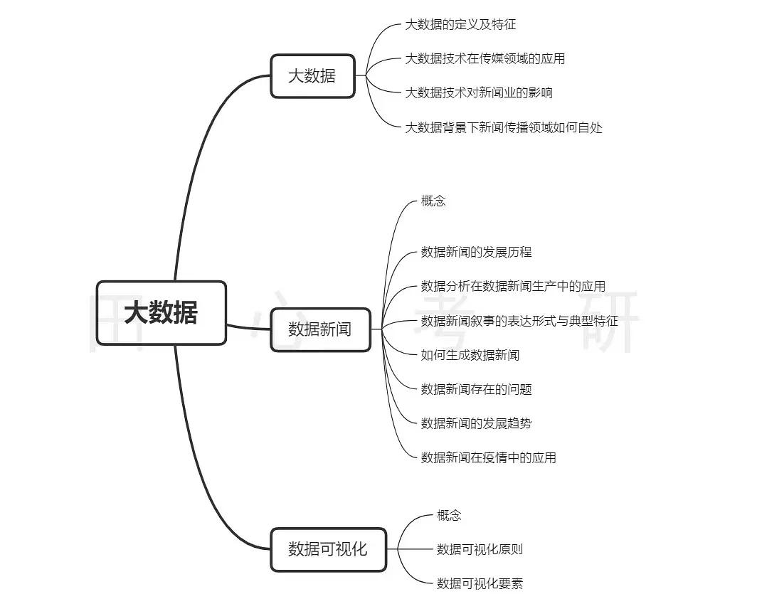 有学者认为数据分析看似客观,但实际上价值判断贯穿了建构到解读的全