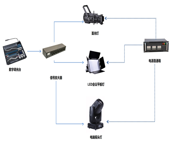 舞台灯光系统