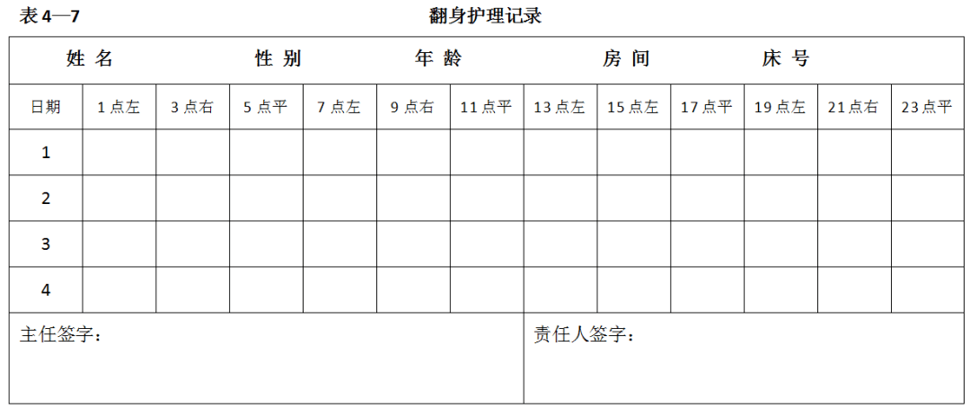 养老机构评估与护理服务常用记录表