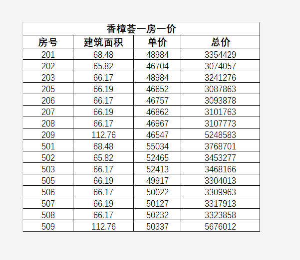 上海普陀香樟荟售楼处热线4008778334官网来电尊享优惠活动