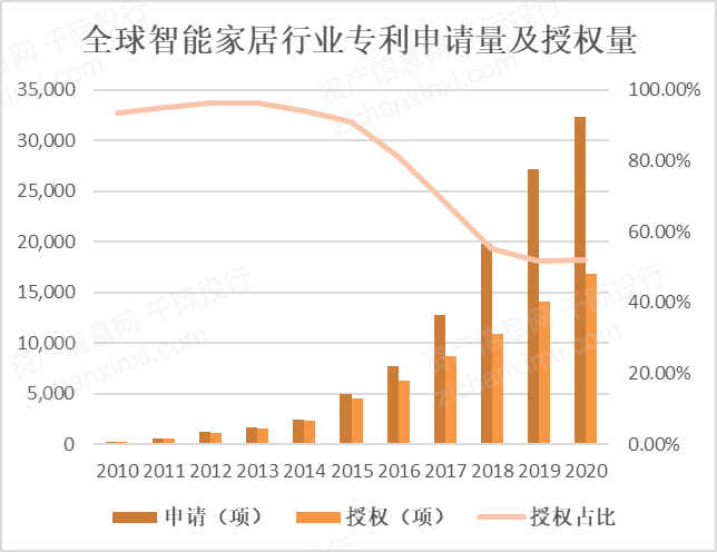 2021年智能家居行业发展研究报告