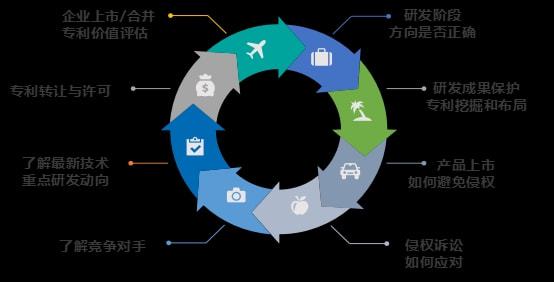 如何通过知识产权运营为科技创新和成果转化"添砖加瓦