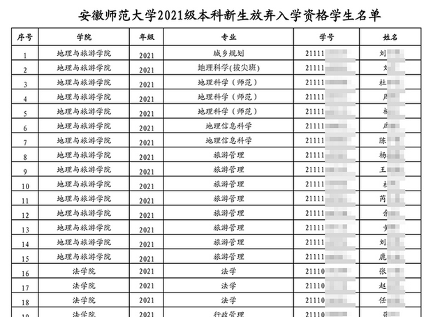 安徽师范大学,公布了2021级本科新生放弃入学资格的学生名单,今年共计