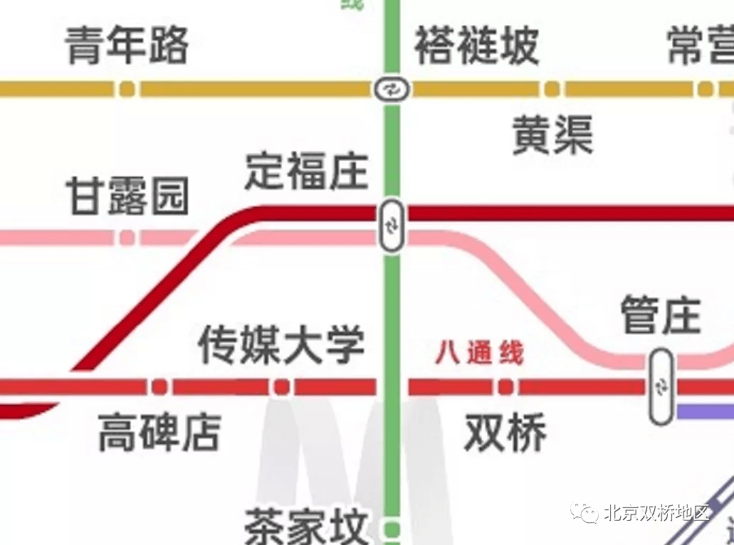 定福庄从无地铁到三线交汇管庄未来将会实现平谷线,八通线,m103线的