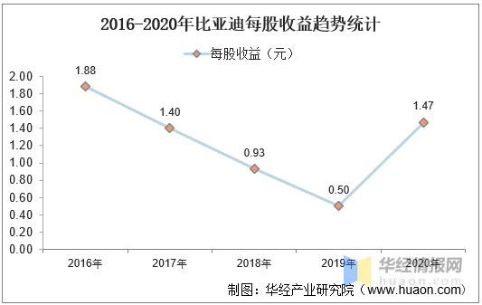 2020年 比亚迪 汽车销量_比亚迪汽车历年销量_2015年比亚迪s6销量