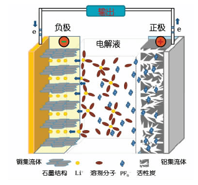 国网电力用-40℃锂离子电容器 bestcap bt licl系列锂离子电容器介绍