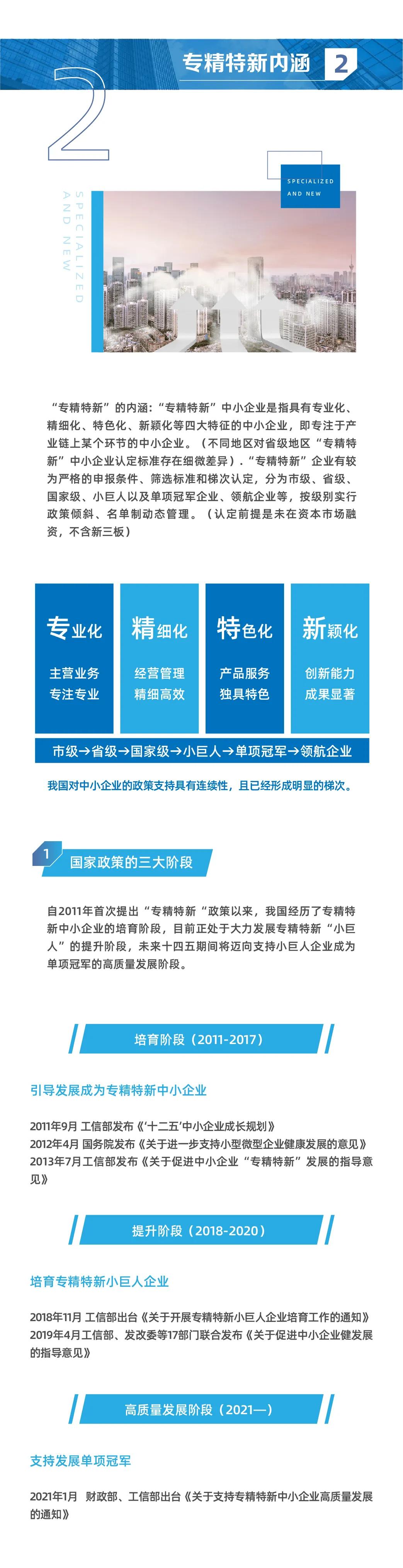 行业研究深度解析专精特新上