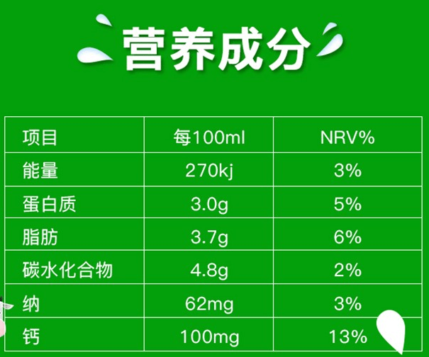 披上营养外衣的各种"牛奶,都不如纯的好!