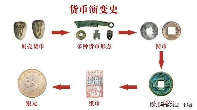 原创3000多年前,商朝陵墓中的一件文物,揭开了尘封已久的中国金融史