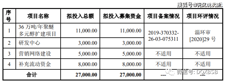 原创新股隆华新材301149市值估值分析,积极申购.