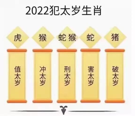 什么是犯太岁: 2022年犯太岁的属相有:生肖虎值太岁本命年