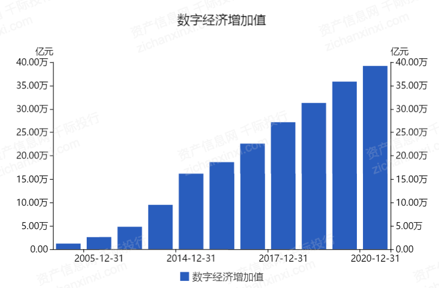 2021年数字中国发展研究报告_经济