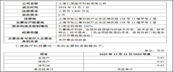 仁度生物多家子公司为空壳公司股权转让涉嫌利益输送