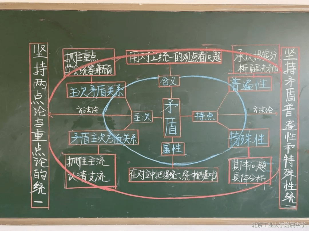 政治学科张文靖地理学科杨晋科历史学科王伟伟三尺讲台育桃李,一支