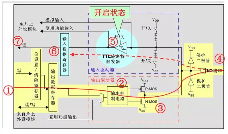 ttl肖特基触发器:信号经过触发器后,模拟信号转化为0和1的数字信号.