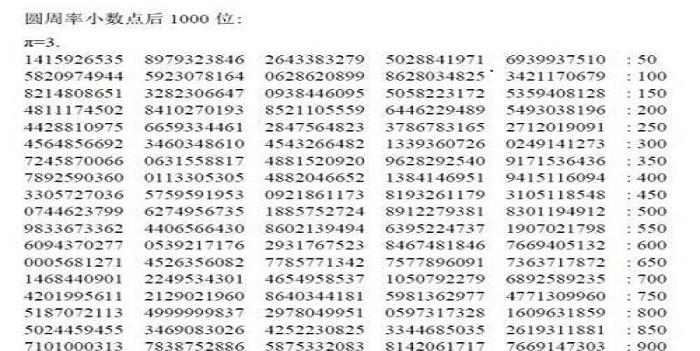 原创圆周率前1000位