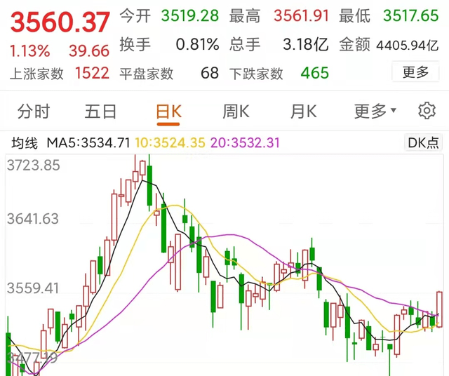 原创原油大跌,欧美股市涨跌互现,a50下跌,下周一a股调整难免!