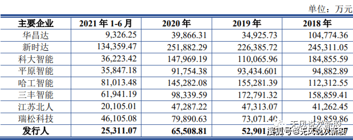 原创新股迈赫股份301199估值分析和申购建议