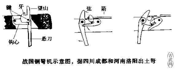 原创中国冷兵器之战国弩