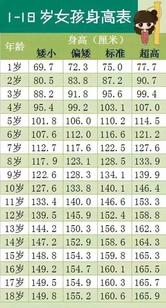 170与158身高对照图,158和170身高差图片 女:158cm舞蹈表演:广州体育学院表演(歌舞表演) - 男:170cm;女:158cm