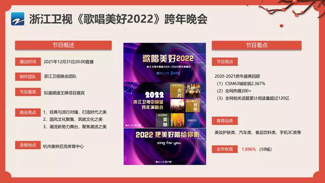 网传2022年地方台跨年晚会拟邀名单,制作方能邀请成功