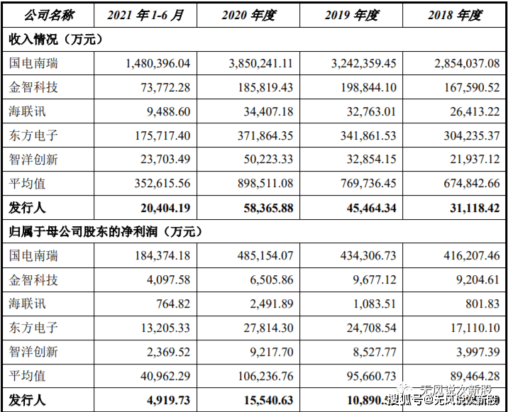 新股泽宇智能301179估值分析和申购建议_电力_信息化_业务